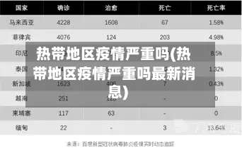热带地区疫情严重吗(热带地区疫情严重吗最新消息)-第1张图片