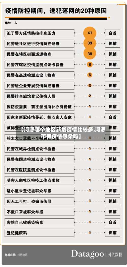 【河源哪个地区新增疫情比较多,河源市有疫情感染吗】-第1张图片