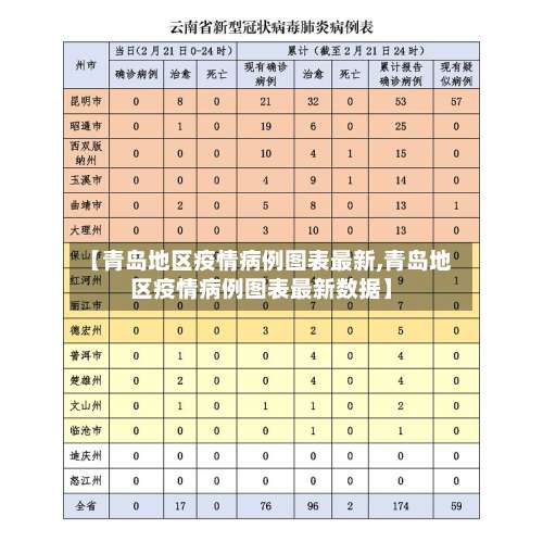 【青岛地区疫情病例图表最新,青岛地区疫情病例图表最新数据】-第2张图片