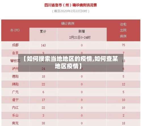 【如何搜索当地地区的疫情,如何查某地区疫情】-第1张图片