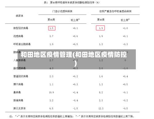 和田地区疫情管理(和田地区疫情防控)-第2张图片