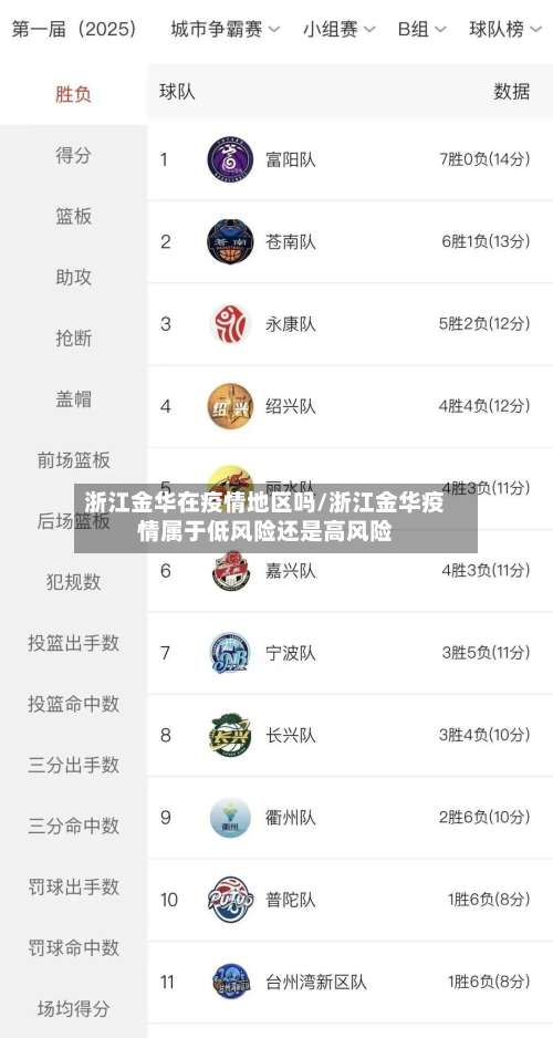 浙江金华在疫情地区吗/浙江金华疫情属于低风险还是高风险-第3张图片