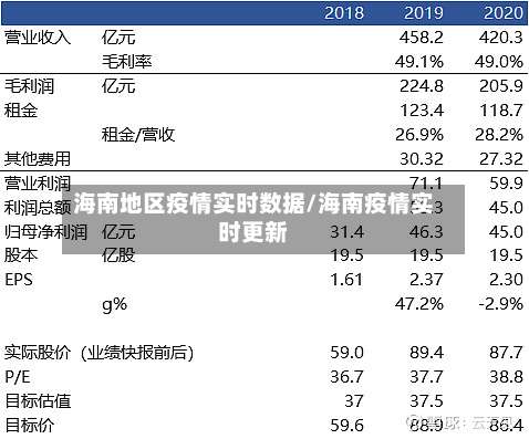 海南地区疫情实时数据/海南疫情实时更新-第3张图片