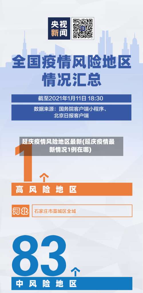 延庆疫情风险地区最新(延庆疫情最新情况1例在哪)-第2张图片